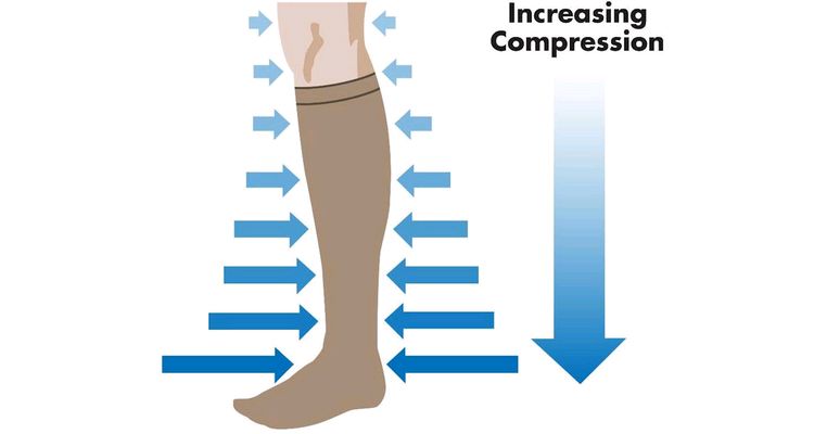 Hiking With Compression Socks: A Game-Changer – Comfort Underwear