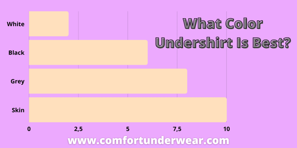 What Color Is the best Undershirt color?